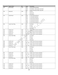 NHD-3.5-320240MF-ASXV#-CTP Datasheet Page 8