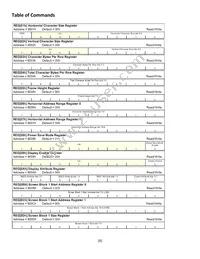 NHD-320240WG-BXTFH-VZ# Datasheet Page 6