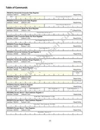 NHD-320240WG-BXTGH-VZ#-3VR Datasheet Page 7