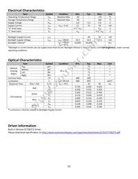 NHD-4.3-480272EF-ASXV# Datasheet Page 5