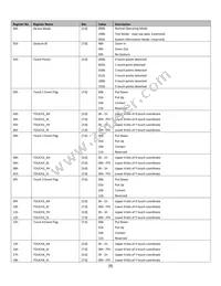 NHD-4.3-480272EF-ASXV#-CTP Datasheet Page 9
