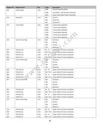 NHD-4.3-480272MF-ATXI#-CTP-1 Datasheet Page 8