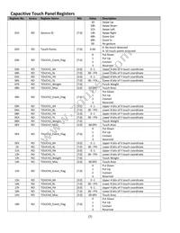 NHD-7.0-800480EF-ASXN#-CTP Datasheet Page 7