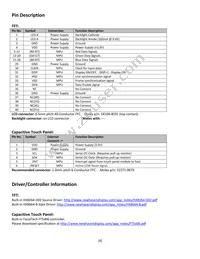 NHD-7.0-800480EF-ATXV#-CTP Datasheet Page 4