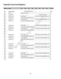 NHD-7.0-800480EF-ATXV#-CTP Datasheet Page 6