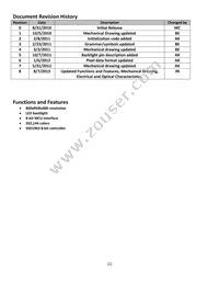 NHD-7.0-800480WF-CTXI# Datasheet Page 2