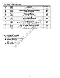 NHD-C0216CIZ-FSW-FBW-3V3 Datasheet Page 2