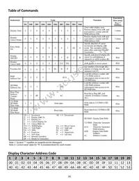 NHD-C0220AU-FSW-FTS Datasheet Page 6