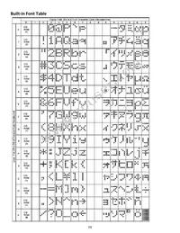 NHD-C0220AU-FSW-FTS Datasheet Page 9