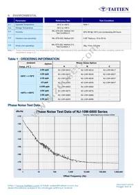 NJ-10M-6872 Datasheet Page 3