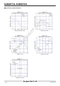 NJM2871AF25-TE1 Datasheet Page 6