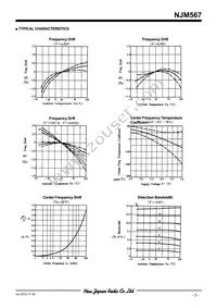 NJM567D Datasheet Page 3