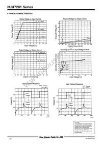 NJU7201U55 Datasheet Page 6