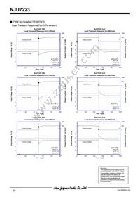 NJU7223F18 Datasheet Page 6