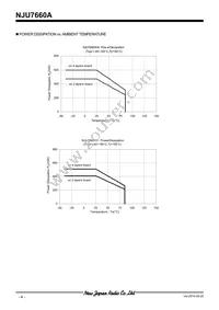 NJU7660AM-TE1 Datasheet Page 4