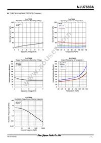 NJU7660AM-TE1 Datasheet Page 7