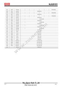 NJU9101MLE-TE1 Datasheet Page 10