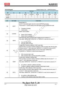 NJU9101MLE-TE1 Datasheet Page 12