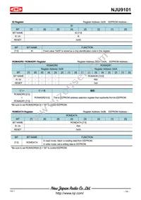 NJU9101MLE-TE1 Datasheet Page 14