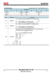 NJU9101MLE-TE1 Datasheet Page 17