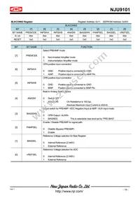 NJU9101MLE-TE1 Datasheet Page 19
