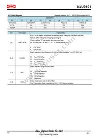 NJU9101MLE-TE1 Datasheet Page 21