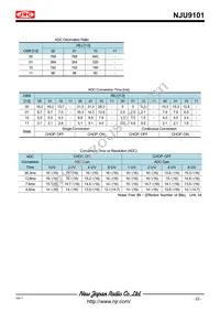 NJU9101MLE-TE1 Datasheet Page 22