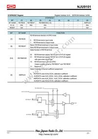 NJU9101MLE-TE1 Datasheet Page 23