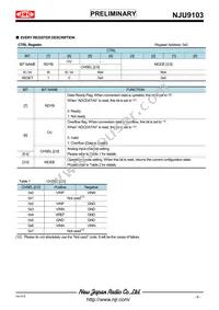 NJU9103KV1-TE3 Datasheet Page 9