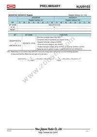 NJU9103KV1-TE3 Datasheet Page 11