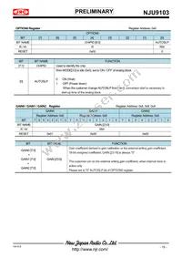 NJU9103KV1-TE3 Datasheet Page 15