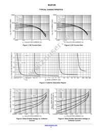 NJVMJD148T4G-VF01 Datasheet Page 3