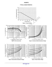 NJVNJD2873T4G Datasheet Page 3