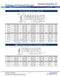 NKAL250FB1R00 Datasheet Page 9