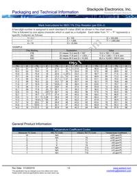 NKAL250FB1R00 Datasheet Page 14