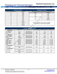 NKAL250FB1R00 Datasheet Page 15