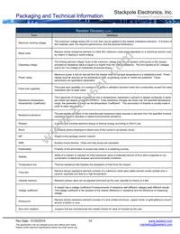 NKAL250FB1R00 Datasheet Page 18