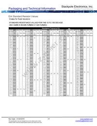 NKAL250FB1R00 Datasheet Page 19