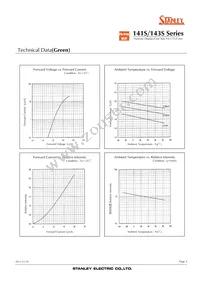 NKR141SB Datasheet Page 3