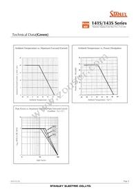 NKR141SB Datasheet Page 4