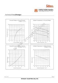 NKR141SB Datasheet Page 5