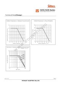 NKR141SB Datasheet Page 6