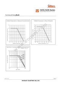 NKR141SB Datasheet Page 8