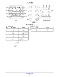 NL37WZ06US Datasheet Page 2