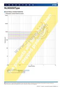 NL565050T-103J-PF Datasheet Page 7