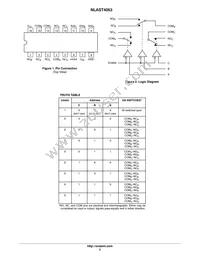 NLAST4053DTR2G Datasheet Page 2