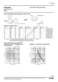 NLC252018T-2R2M Datasheet Page 2