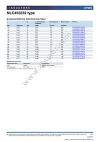 NLC453232T-271K-PF Datasheet Page 2