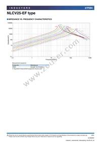 NLCV25T-1R5M-EF Datasheet Page 3