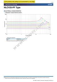 NLCV25T-220K-PF Datasheet Page 7